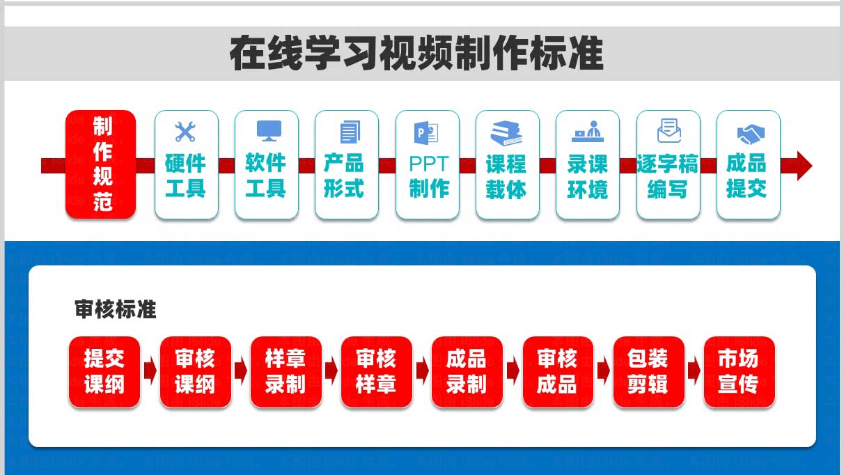 在线学习视频制作标准