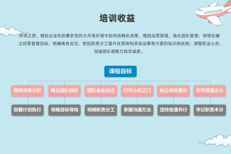 沙盘模拟团建课程：环绕地球八十天