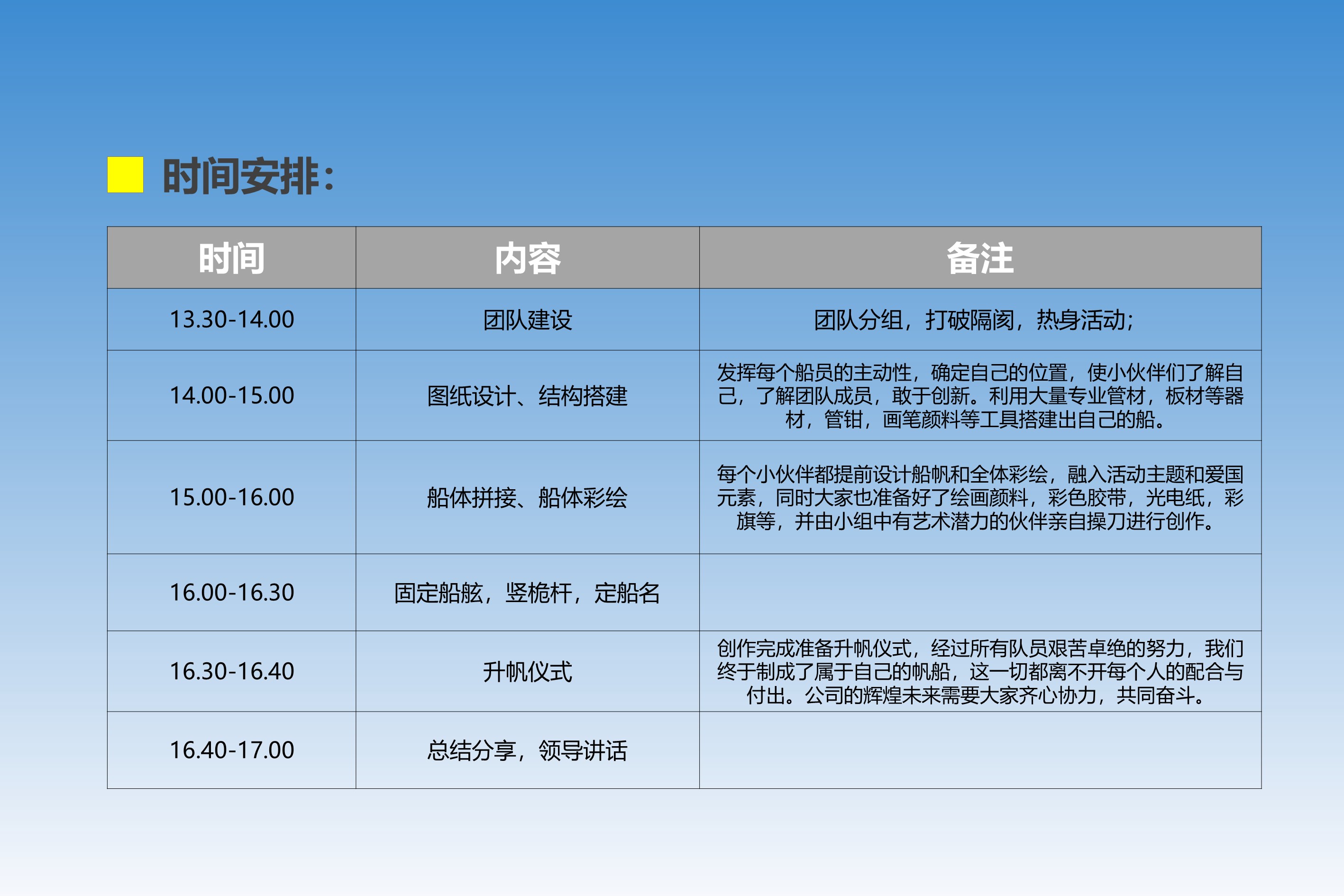 联合舰队之：扬帆起航团建