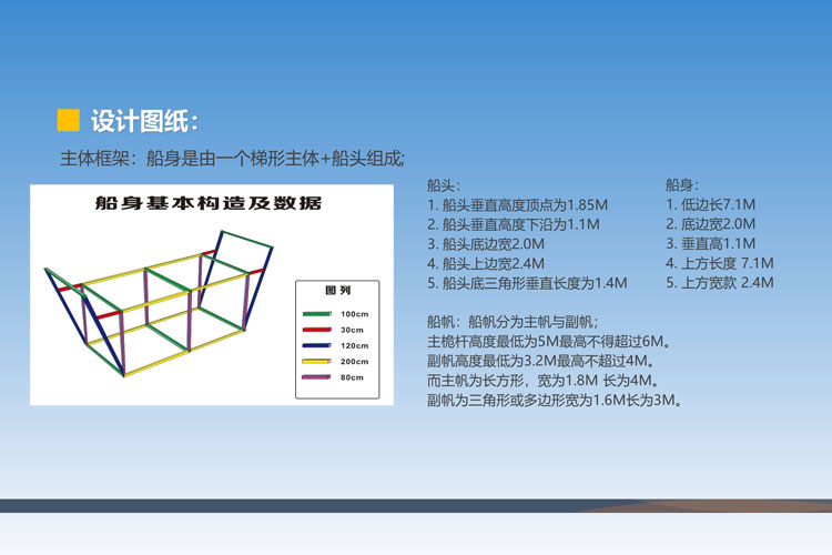 联合舰队之：扬帆起航团建